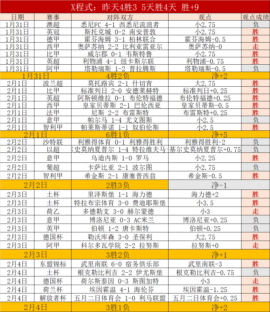 非洲杯狂欢,萨拉赫告别,红军,江南体育平台,江南体育官方网站,江南体育登录入口,江南体育app下载