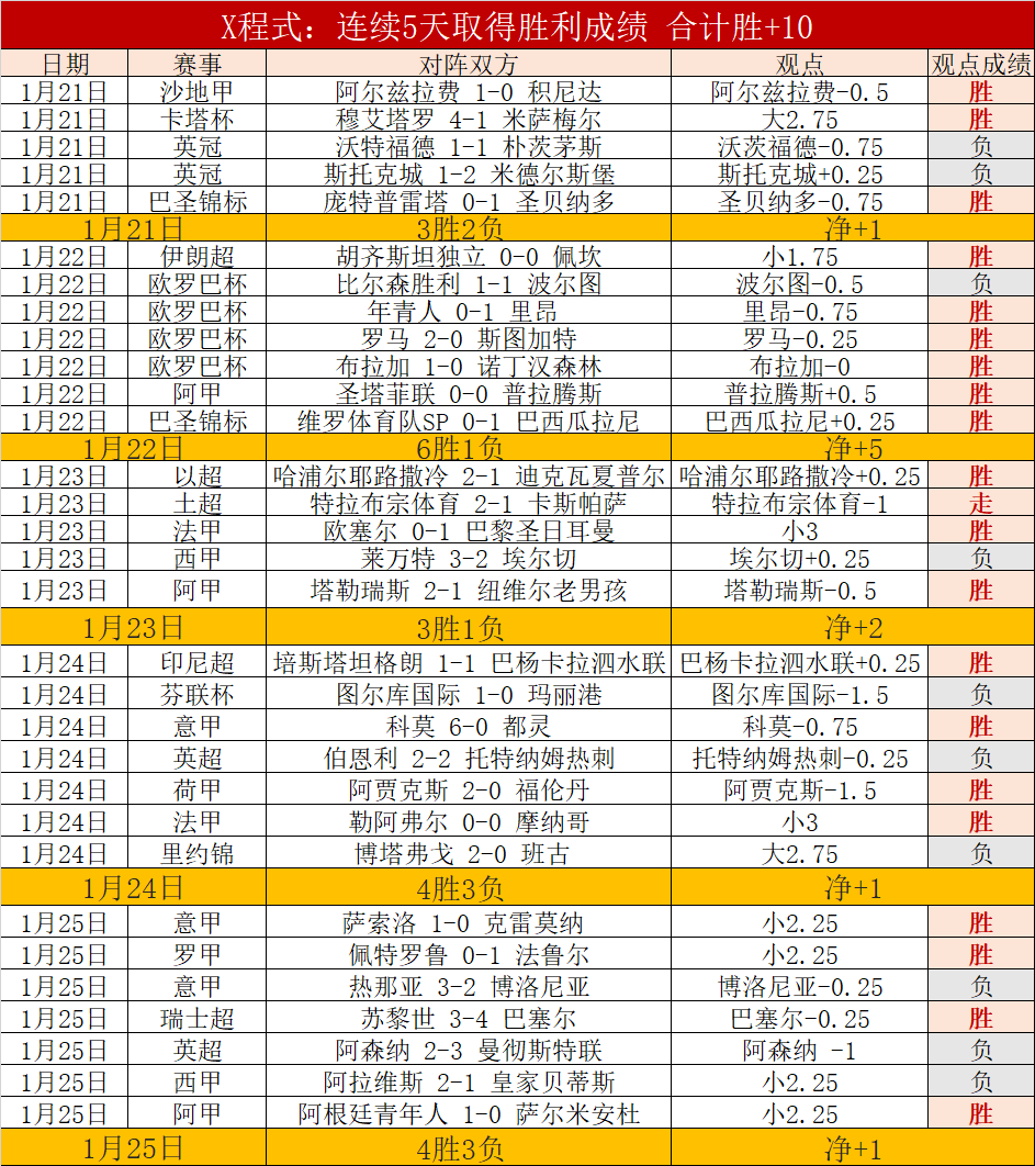 西乙,连胜势头强,专家质合分,江南体育平台,江南体育官方网站,江南体育登录入口,江南体育app下载