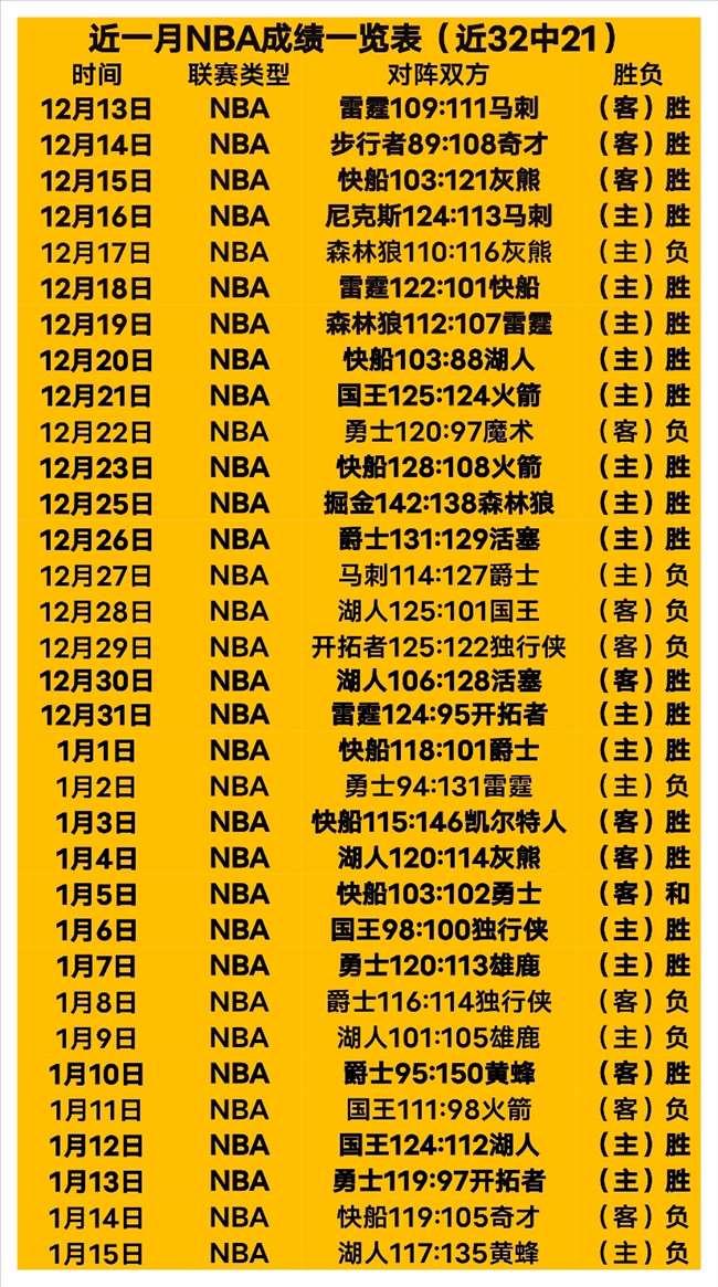 西乙队,连胜主场迎,挑战,江南体育平台,江南体育官方网站,江南体育登录入口,江南体育app下载