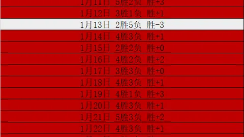 揭秘：徐彬双线作战在即！既能战狼队U21，又可亮相巴恩斯利一线队战场！