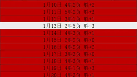 中国男足以12强姿态挺进2025年世界杯积分榜揭晓