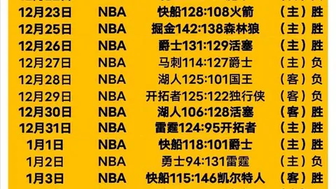 西乙队4连胜主场迎挑战，专家分析大乐透期号质合前区十码