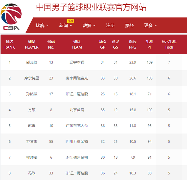 度比赛而出